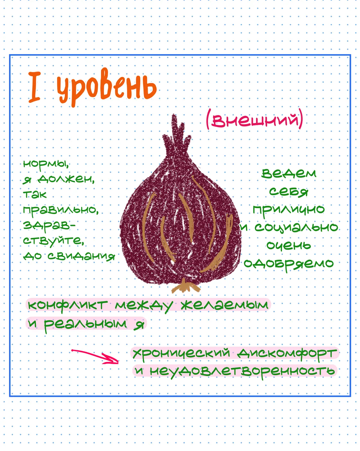 луковица дедушки Перлза | Сетка — социальная сеть от hh.ru