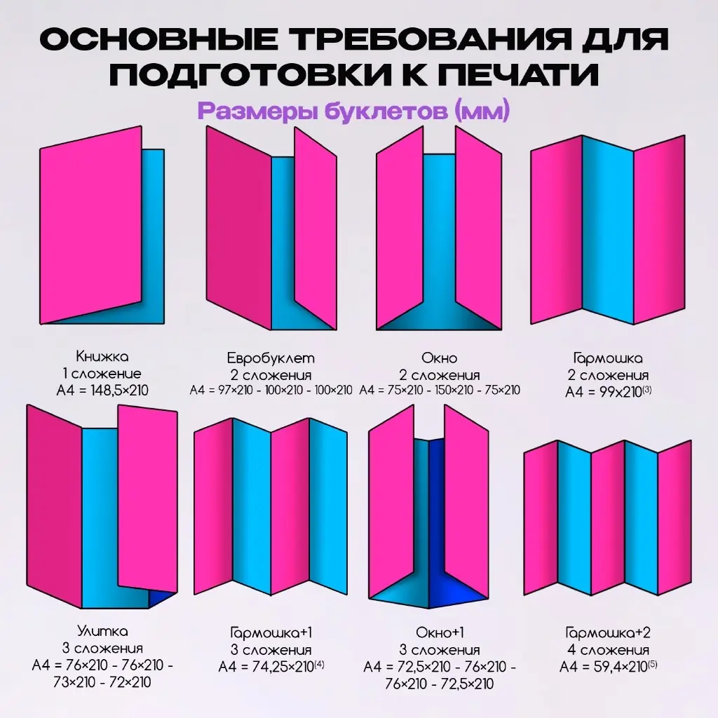Чек-лист для идеального макета | Сетка — социальная сеть от hh.ru