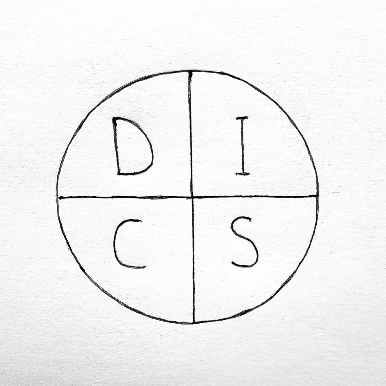 DISC: как продакту выстраивать общение с командой 💿 | Сетка — социальная сеть от hh.ru