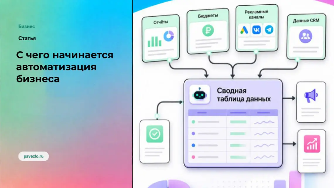 С чего начинается автоматизация бизнеса | Сетка — социальная сеть от hh.ru
