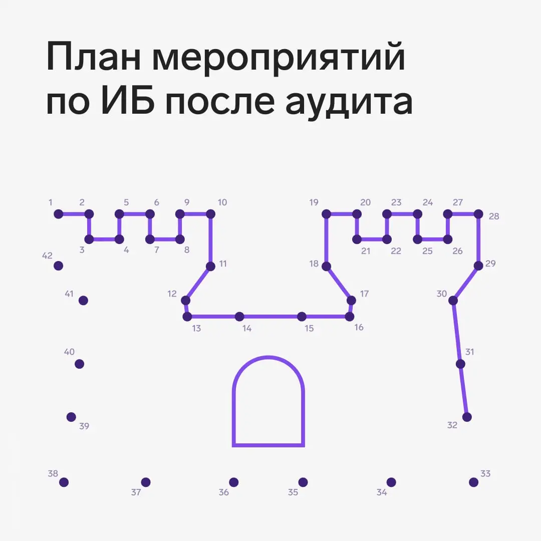 План мероприятий по информационной безопасности после аудита: как составить и реализовать
Отчет об аудите информационной безопасности может содержать десятки замечаний | Сетка — социальная сеть от hh.ru