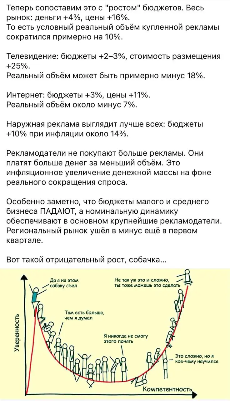 🤓Только мы начали писать обличительный пост на свежую публикацию Ведомостей о мнимом посте рекламного рынка, как на глаза попался великолепный публичный пост Николая Шестакова в альтернативной сети | Сетка — социальная сеть от hh.ru