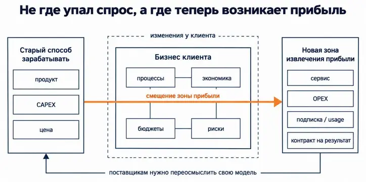 Куда делся спрос и почему демпинг - не основной вопрос | Сетка — социальная сеть от hh.ru