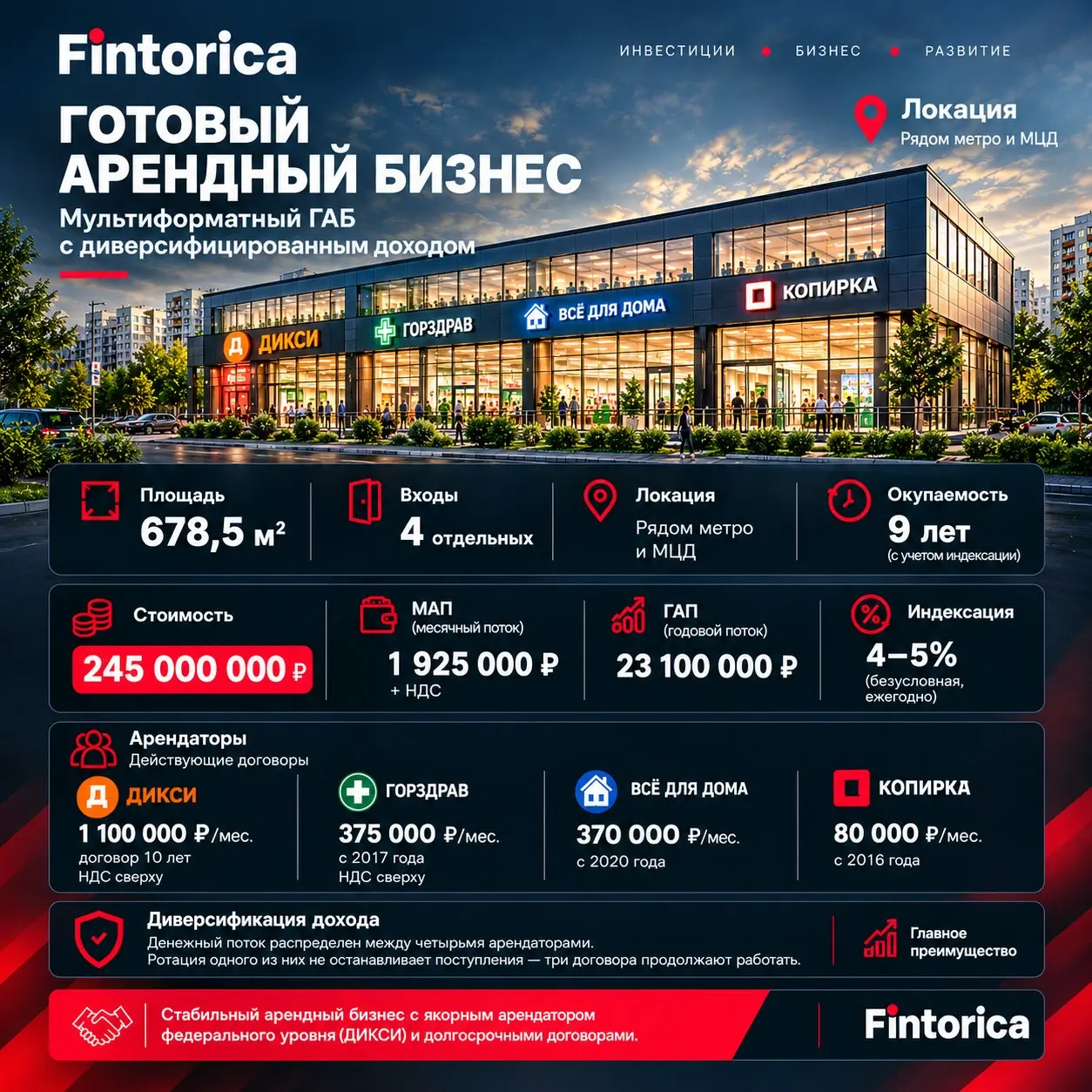 🔍 Ищете готовый арендный бизнес с доходом 23,1 млн ₽ в год?
Fintorica предлагает инвестиционный объект — мультиформатный ГАБ в Москве (рядом метро и МЦД) | Сетка — социальная сеть от hh.ru