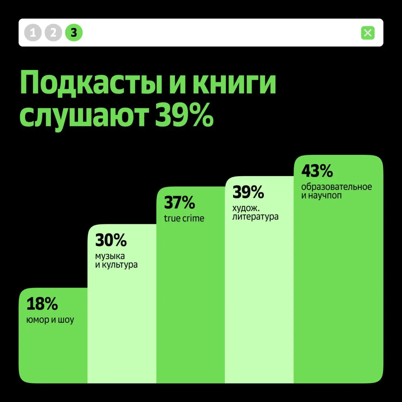 89% студентов готовятся к экзаменам под музыку | Сетка — социальная сеть от hh.ru