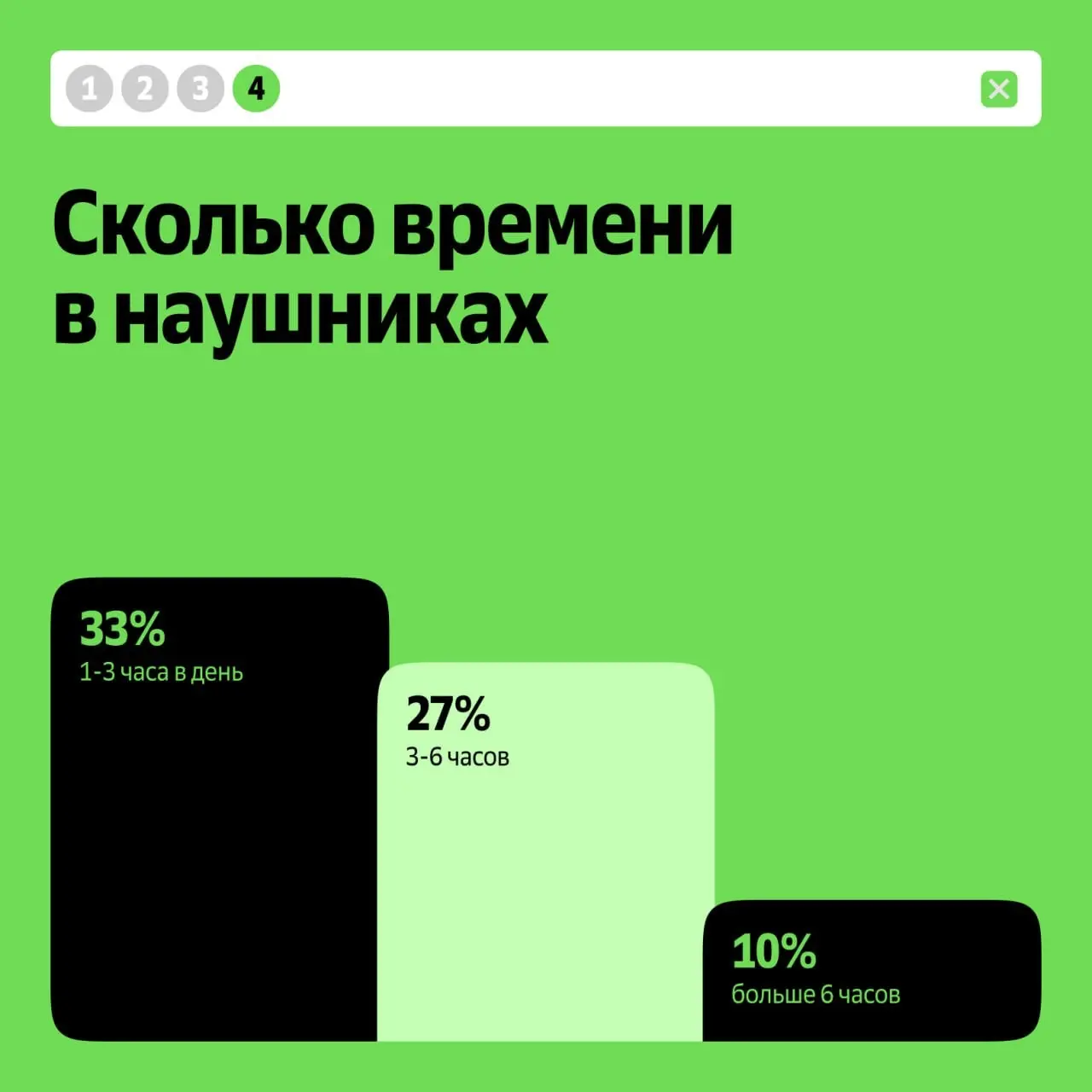 89% студентов готовятся к экзаменам под музыку | Сетка — социальная сеть от hh.ru