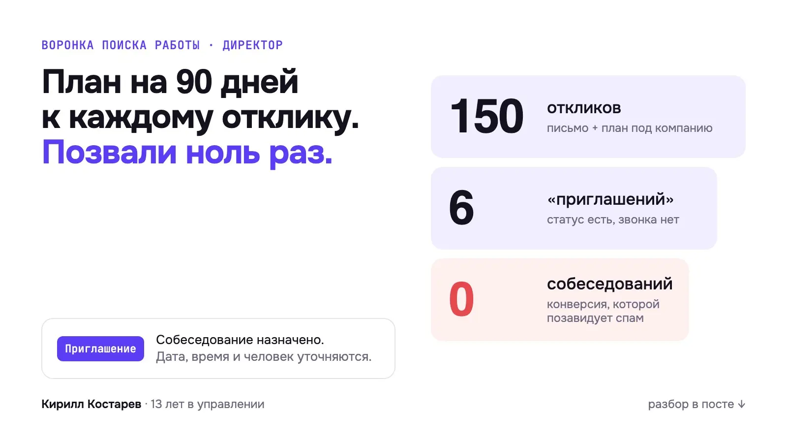 150 откликов. 6 приглашений. 0 собеседований. | Сетка — социальная сеть от hh.ru
