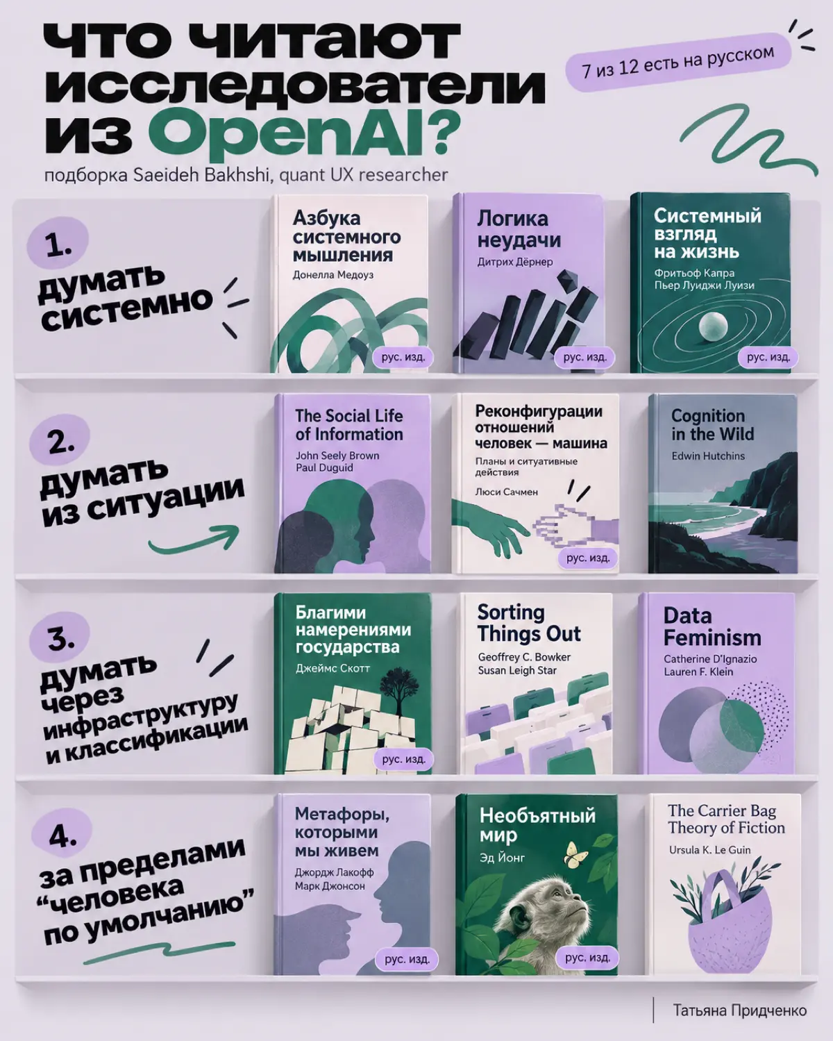 Что читают люди из OpenAI, пока все остальные читают про ИИ | Сетка — социальная сеть от hh.ru