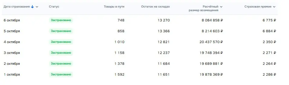 Продолжая вчерашний "шок".
Страховка выросла не в 7,5, а всего в 3 раза в итоге | Сетка — социальная сеть от hh.ru