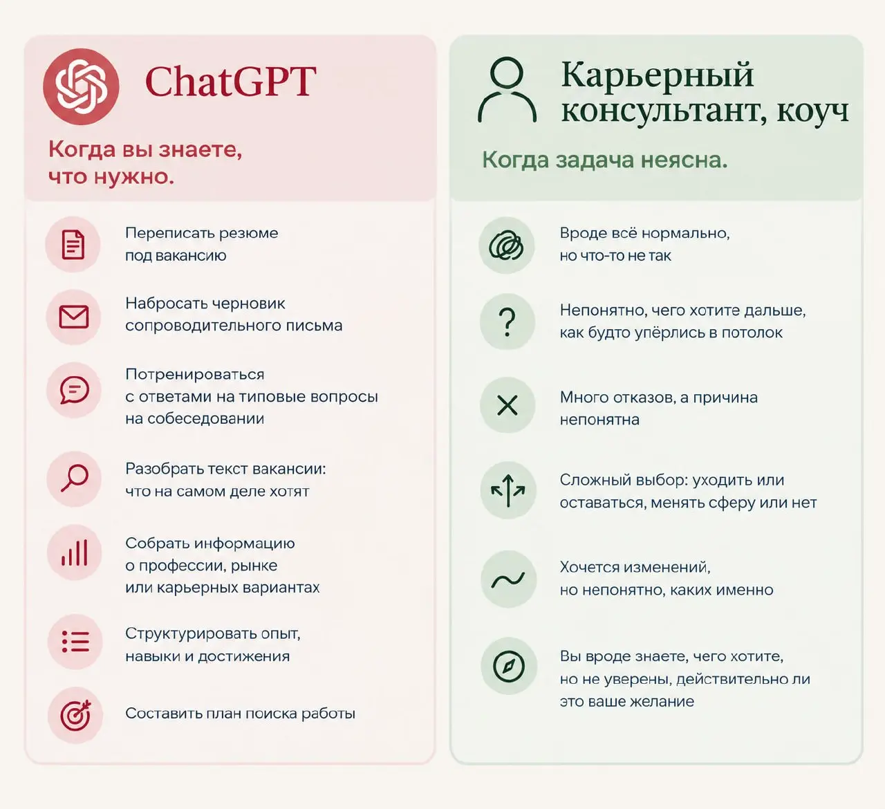 А разве нельзя просто спросить ChatGPT?
Конечно, можно.
Более того, я бы даже рекомендовала использовать его в некоторых карьерных вопросах | Сетка — социальная сеть от hh.ru