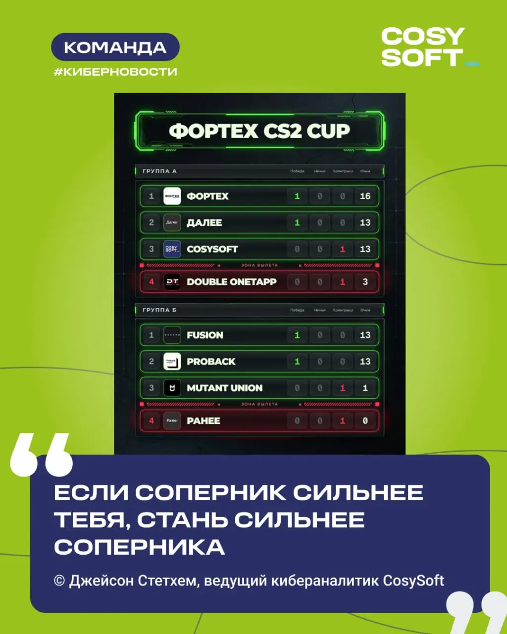 От лица CosySoft заявляем: мы отправили сильнейших. Вторую неделю наша команда участвует в закрытом осеннем кибертурнире для IT-команд Fortech CS2 Cup | Сетка — социальная сеть от hh.ru