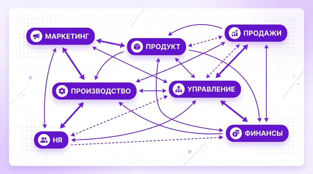 Бизнес решения по данным: Мой путь к продукту | Сетка — социальная сеть от hh.ru