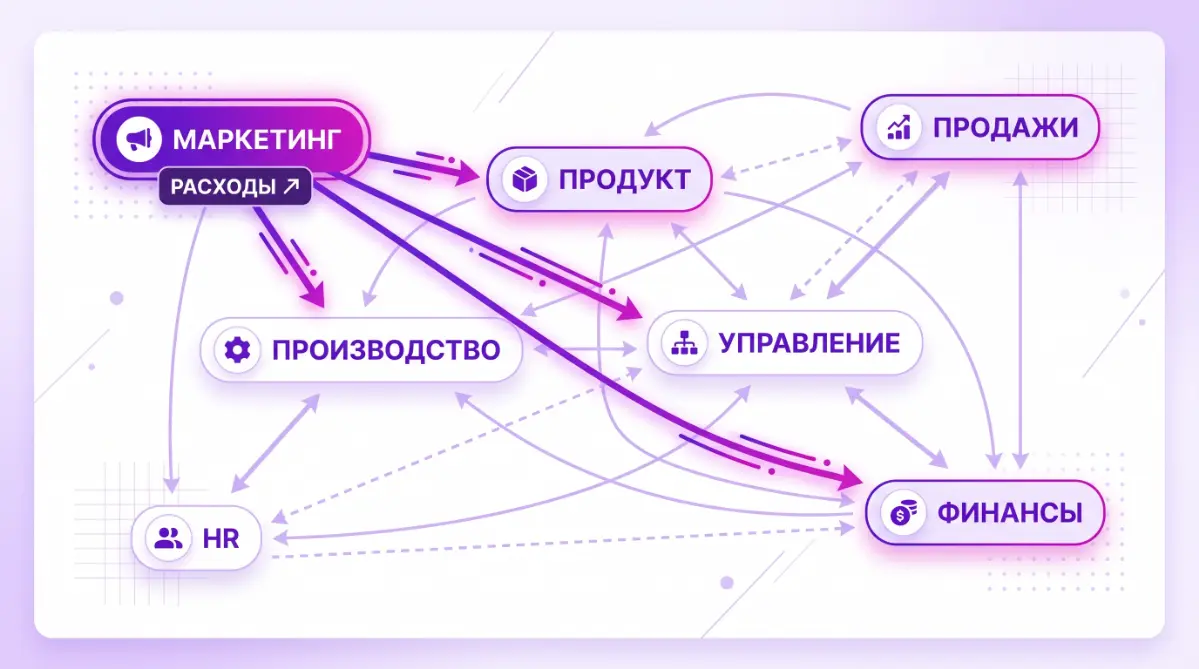 Бизнес решения по данным: Мой путь к продукту | Сетка — социальная сеть от hh.ru
