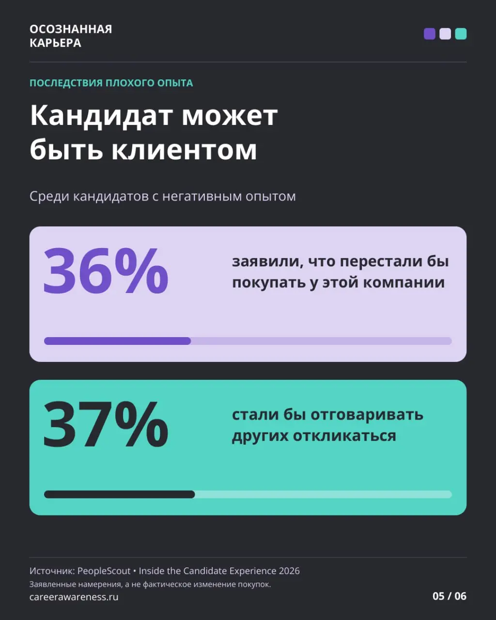 Что происходит с кандидатом по ту сторону кнопки «Откликнуться»?
Представьте: вы нашли подходящую вакансию, подготовили отклик, отправили его. Пришло автоматическое подтверждение | Сетка — социальная сеть от hh.ru