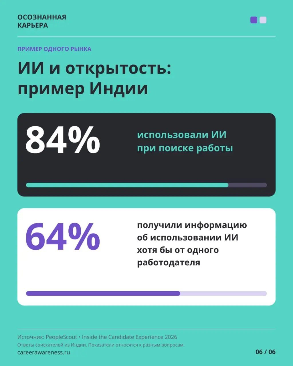 Что происходит с кандидатом по ту сторону кнопки «Откликнуться»?
Представьте: вы нашли подходящую вакансию, подготовили отклик, отправили его. Пришло автоматическое подтверждение | Сетка — социальная сеть от hh.ru