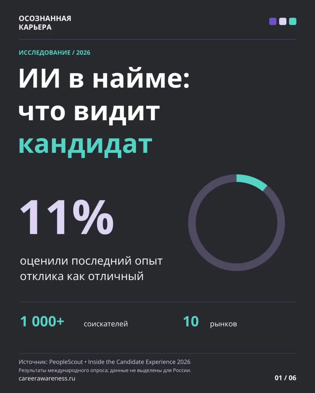Что происходит с кандидатом по ту сторону кнопки «Откликнуться»?
Представьте: вы нашли подходящую вакансию, подготовили отклик, отправили его. Пришло автоматическое подтверждение | Сетка — социальная сеть от hh.ru
