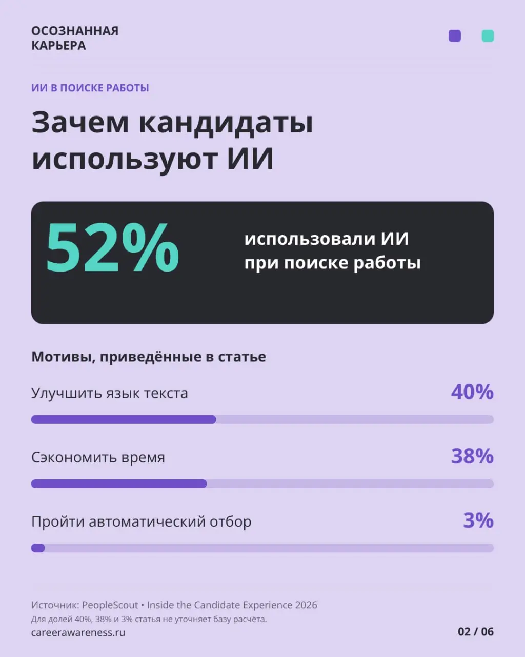 Что происходит с кандидатом по ту сторону кнопки «Откликнуться»?
Представьте: вы нашли подходящую вакансию, подготовили отклик, отправили его. Пришло автоматическое подтверждение | Сетка — социальная сеть от hh.ru