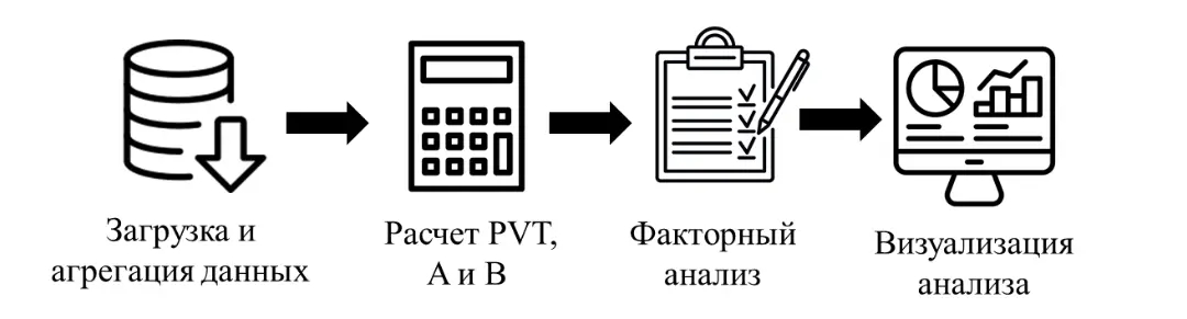 Почему упала добыча? Раскладываем причины на факторы | Сетка — социальная сеть от hh.ru