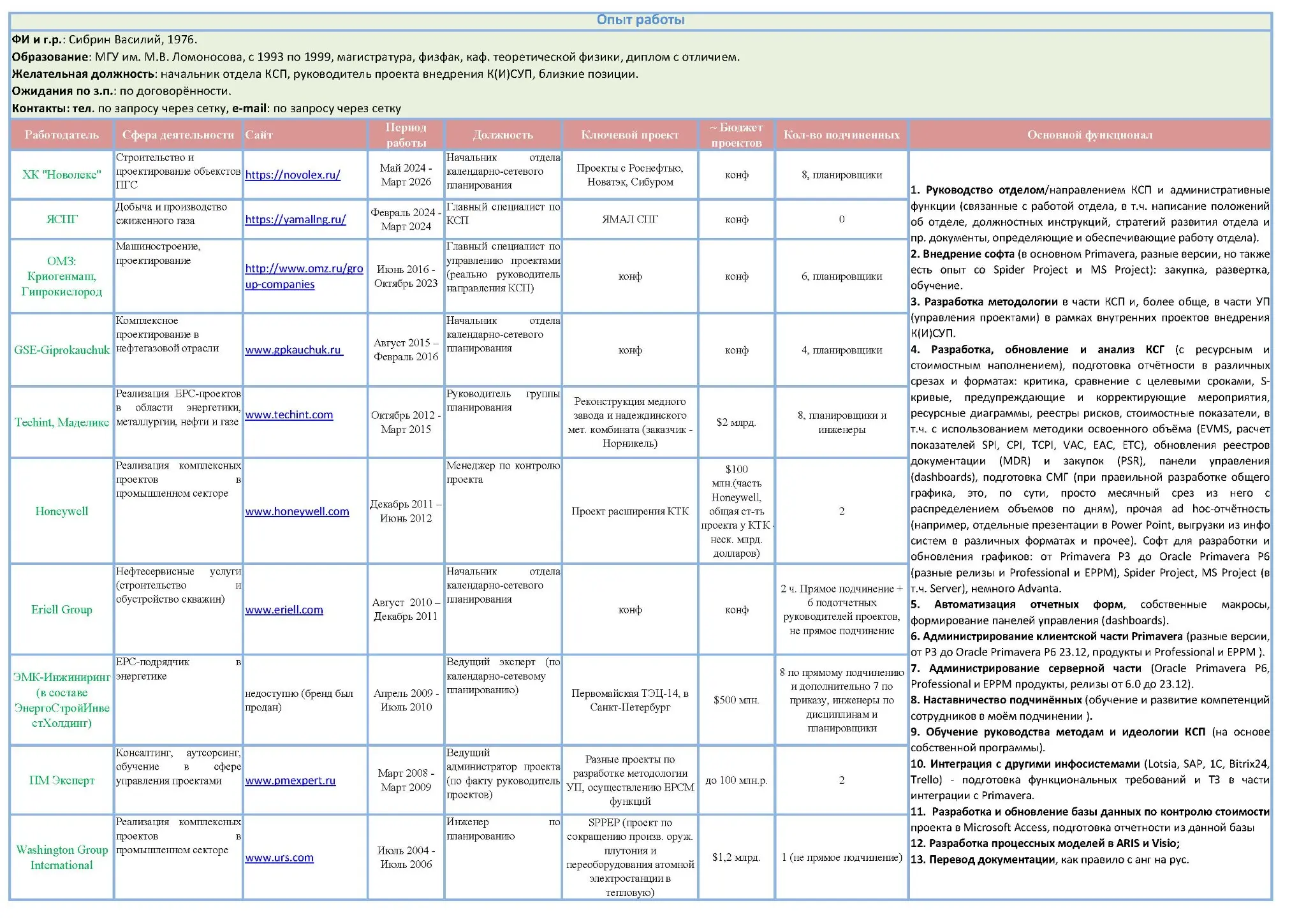 Всем здравствуйте!
Работая на позиции планера, я столкнулся с тем, что существование универсального формата отчетности – вещь довольно сомнительная ибо кто-то хочет в формате панели управления (часто,... | Сетка — социальная сеть от hh.ru
