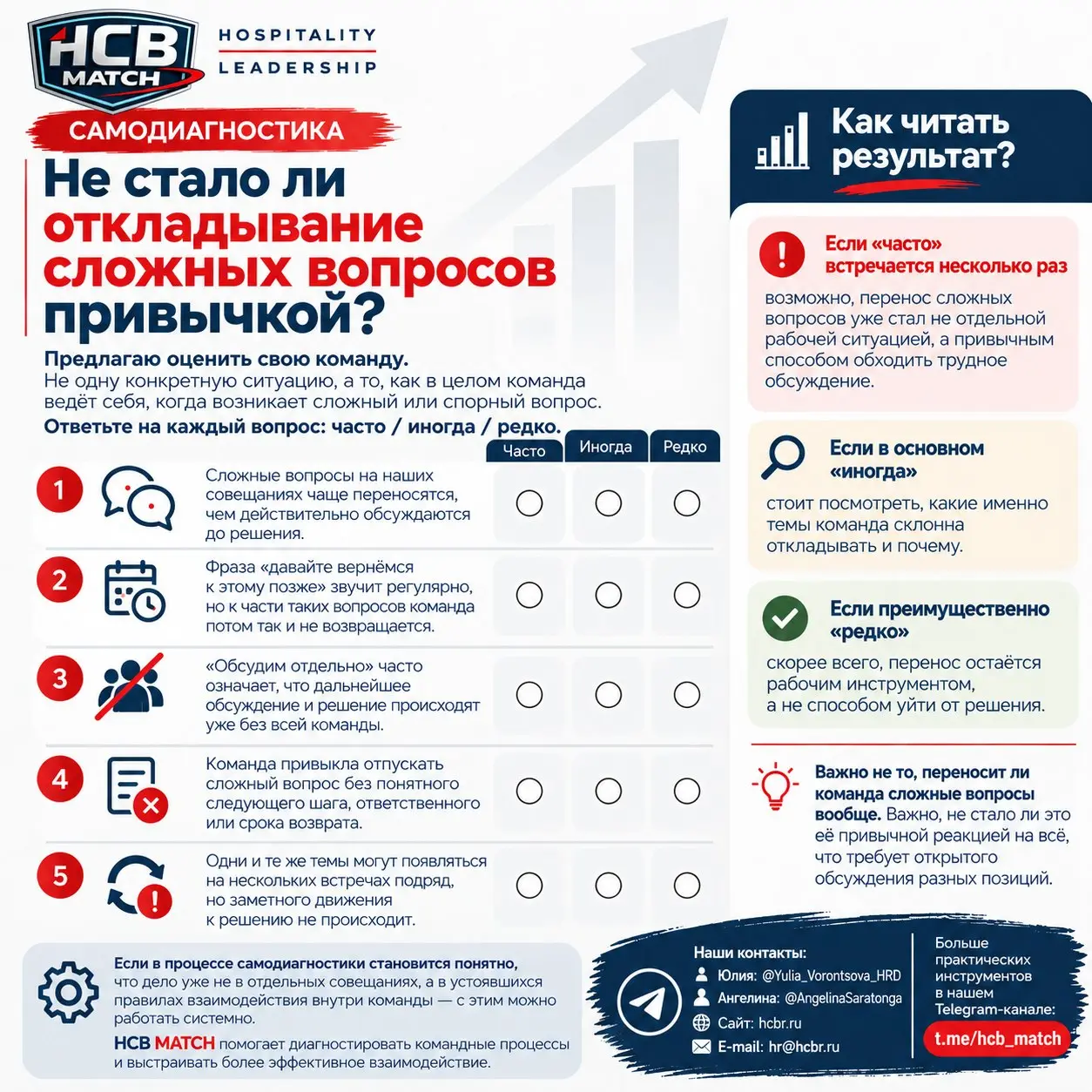 Самодиагностика команды 🔎
Не стало ли откладывание сложных вопросов привычкой?
После вчерашнего разбора предлагаю оценить свою команду | Сетка — социальная сеть от hh.ru