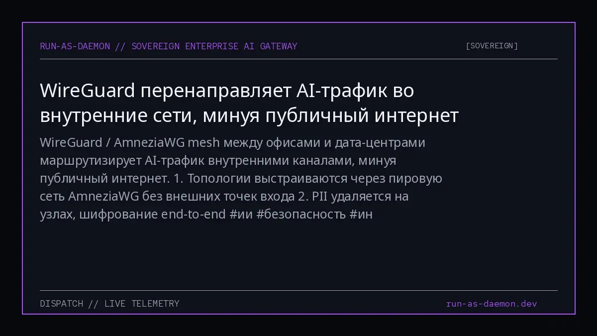 WireGuard / AmneziaWG mesh между офисами и дата-центрами маршрутизирует AI-трафик внутренними каналами, минуя публичный интернет.
1 | Сетка — социальная сеть от hh.ru