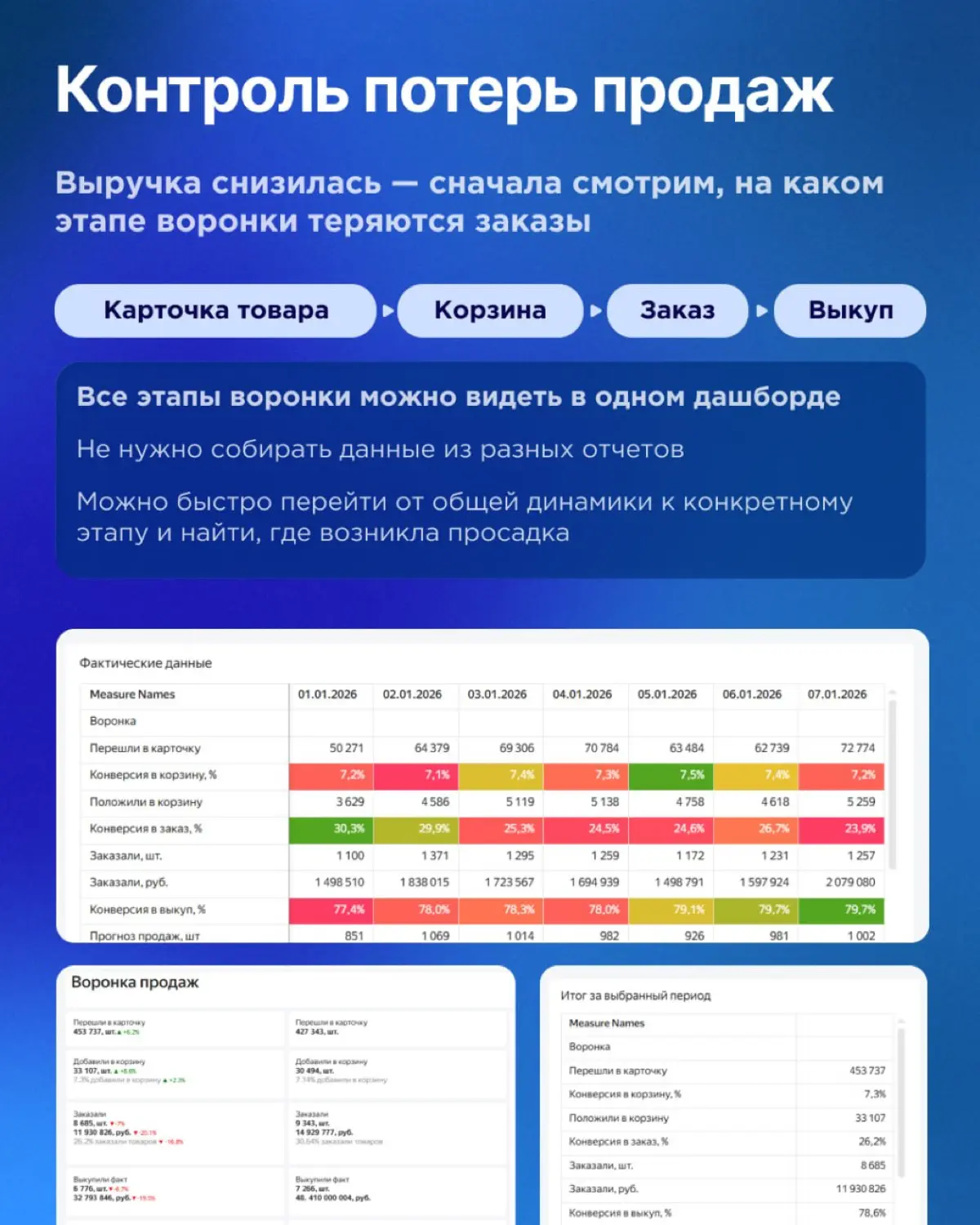 Зачем интернет-магазину BI-аналитика 🛒 | Сетка — социальная сеть от hh.ru