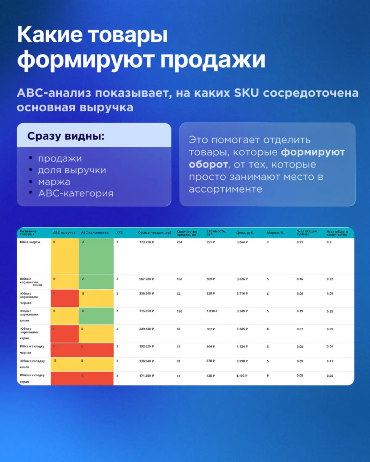 Зачем интернет-магазину BI-аналитика 🛒 | Сетка — социальная сеть от hh.ru