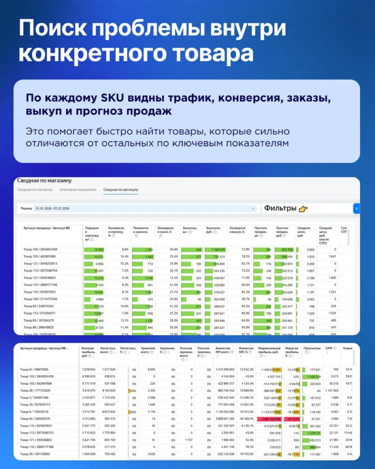 Зачем интернет-магазину BI-аналитика 🛒 | Сетка — социальная сеть от hh.ru