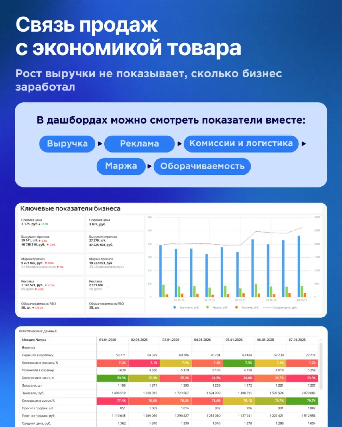 Зачем интернет-магазину BI-аналитика 🛒 | Сетка — социальная сеть от hh.ru
