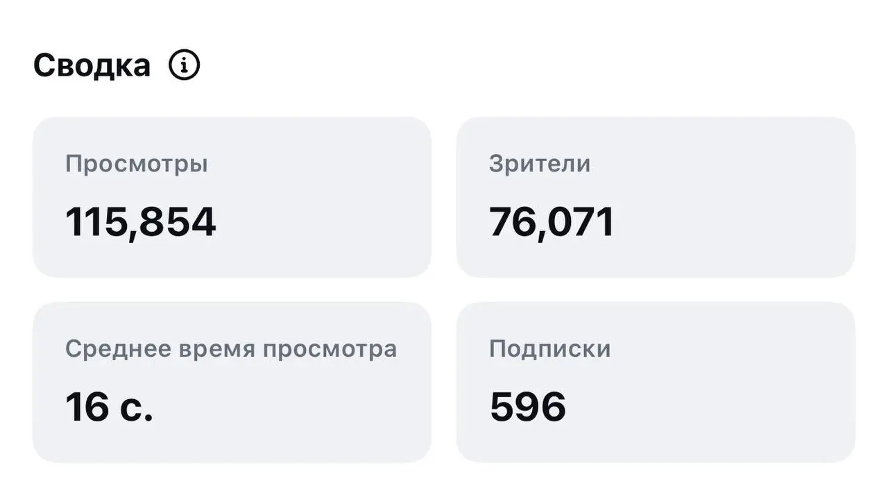 +596 подписчика за сутки ✅
Мы нашли рабочий алгоритм в reels 🔥
Он не требует ни монтажёра, ни reels-мейкера, ни света, ни звука, практически ни-че-го, кроме вашей обыденной рабочей рутины ))
Секрет эт... | Сетка — социальная сеть от hh.ru
