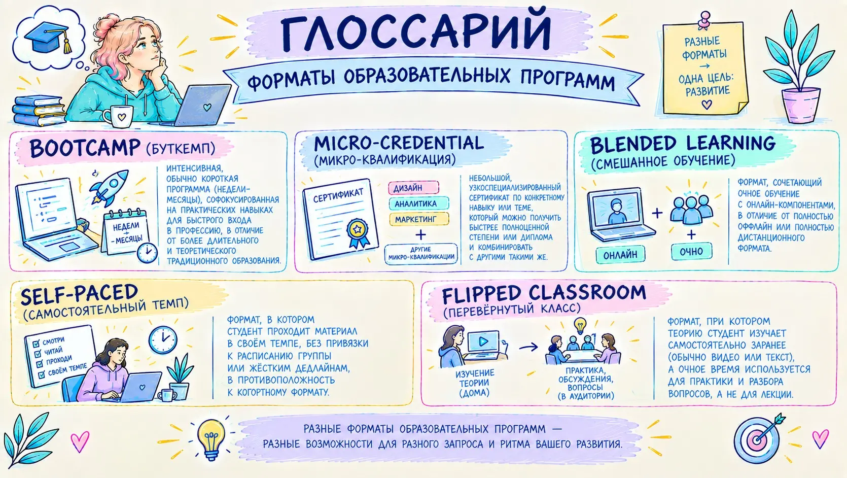 Рубрика 📖 Глоссарий терминов | Сетка — социальная сеть от hh.ru