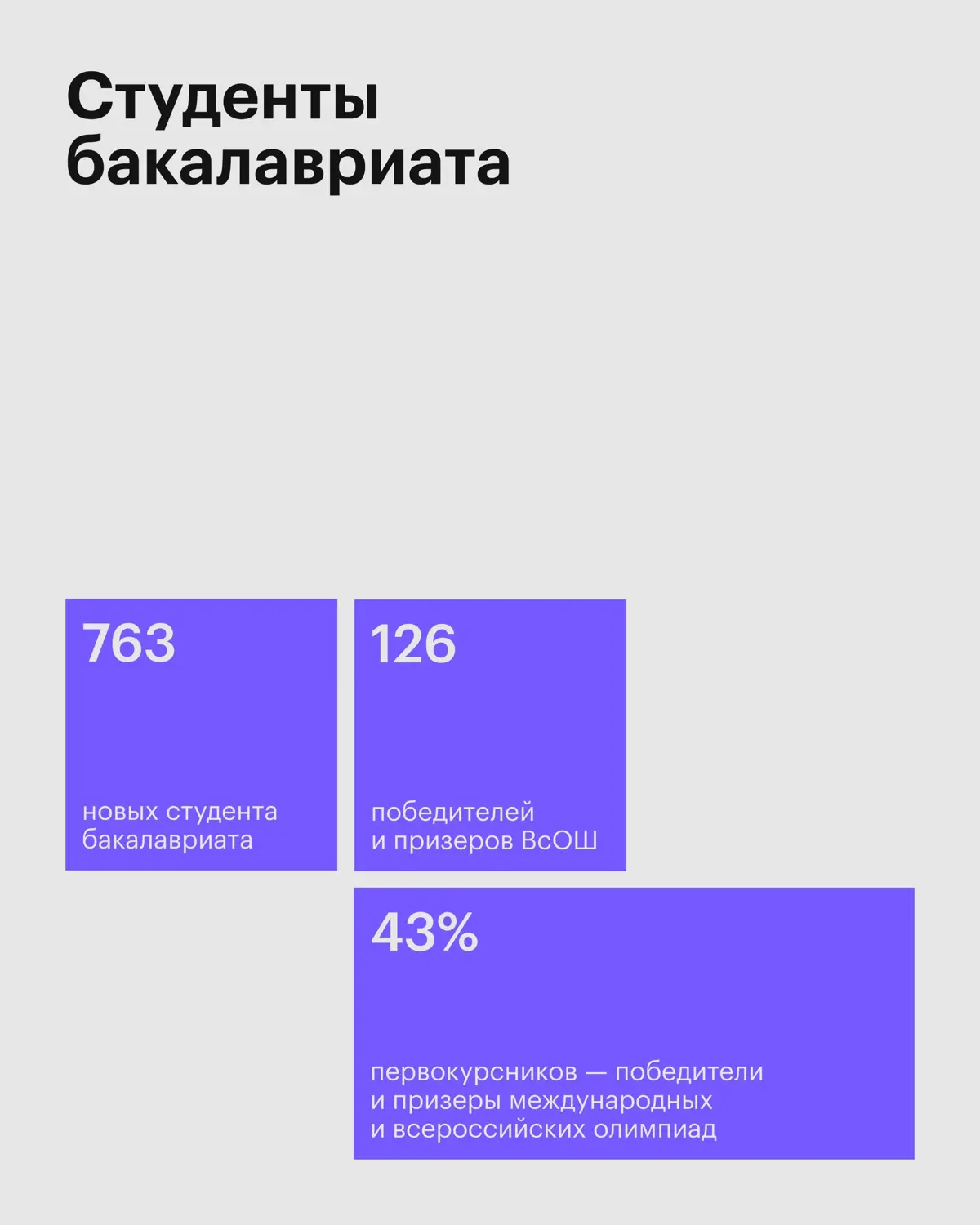 «Мне приятно, когда через год кто-то пишет: „Я устроился на работу и применяю то, о чем ты рассказывала“» 🚀
Найти вдохновение и новые вызовы в ежедневных задачах поможет общение с мотивированными студ... | Сетка — социальная сеть от hh.ru