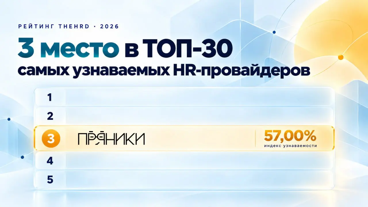 «Пряники» шестой год подряд — первые в категории «геймификация» в рейтинге TheHRD.
А по индексу узнаваемости мы на третьем месте среди провайдеров услуг в сфере управления персоналом, 57,00% | Сетка — социальная сеть от hh.ru