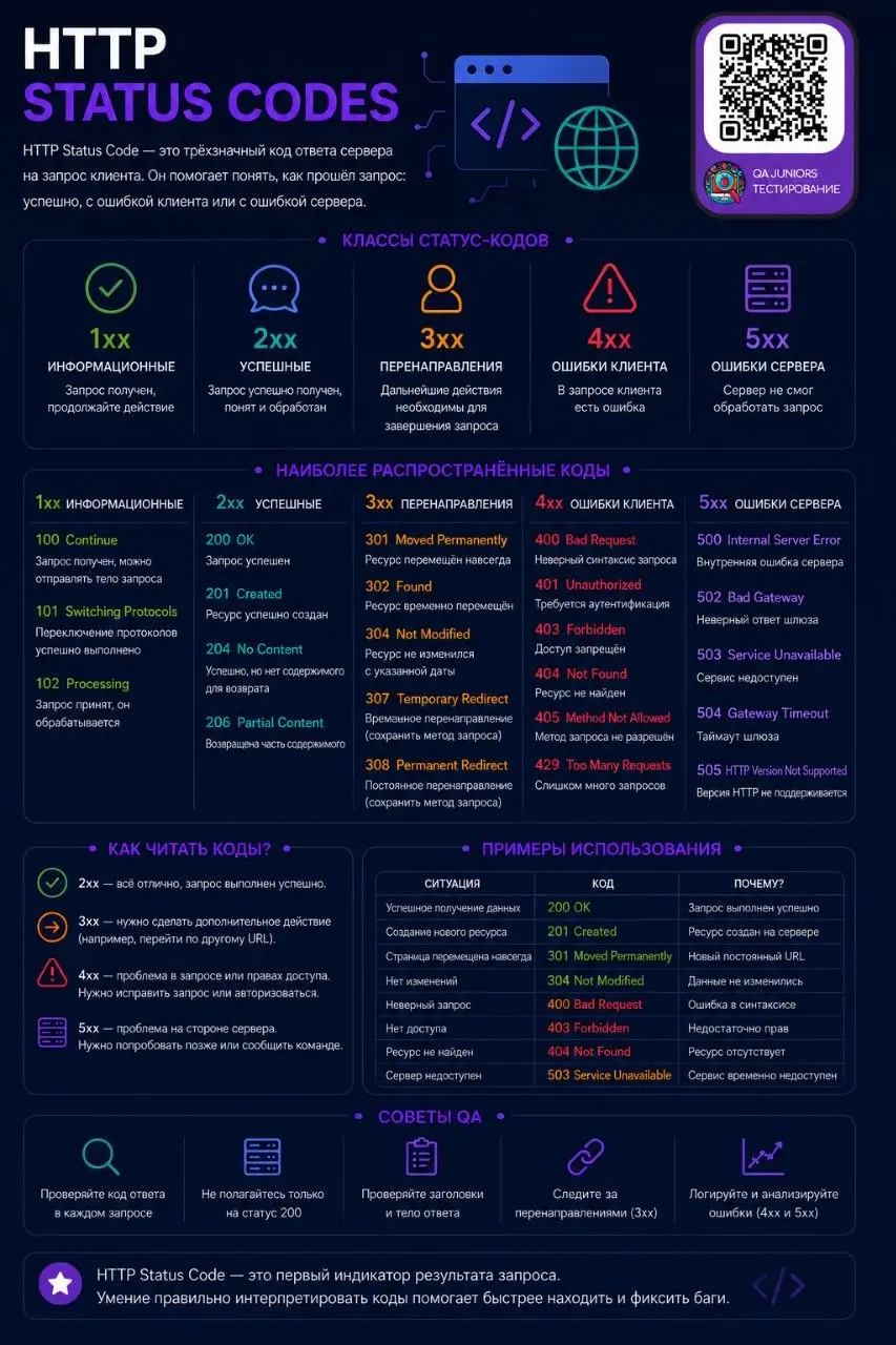#IT #программирование #тестирование | Сетка — социальная сеть от hh.ru