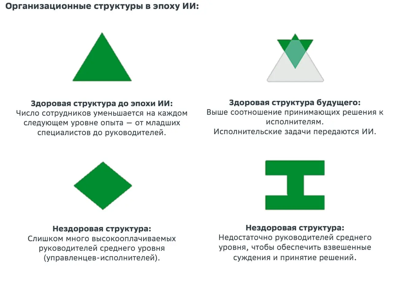 Чем больше команда работает с ИИ, тем больше выгорания, перегрузки и одиночества | Сетка — социальная сеть от hh.ru