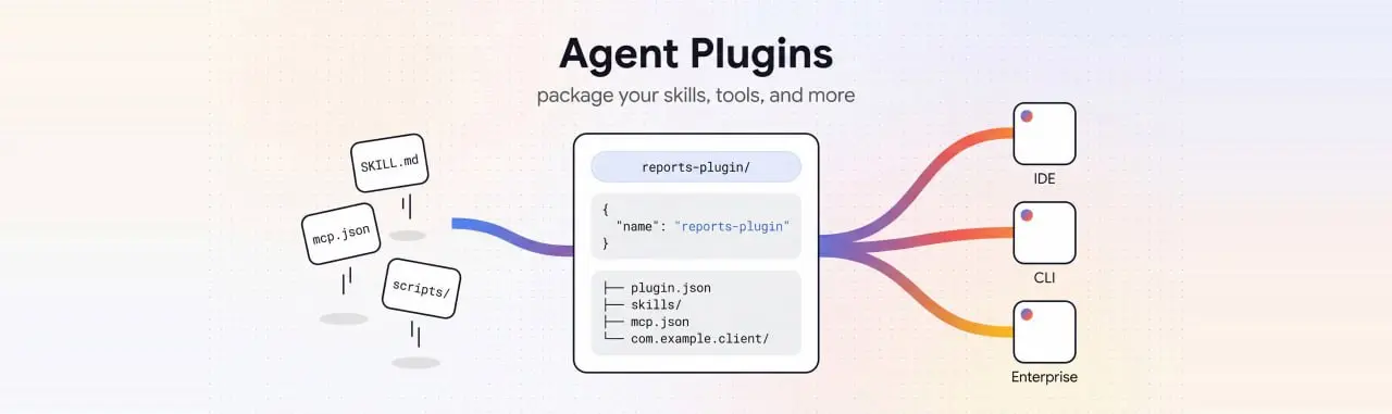 Плагины агентов объединяют ваши навыки, инструменты и многое другое.
Agent Plugins 1.0 | Сетка — социальная сеть от hh.ru
