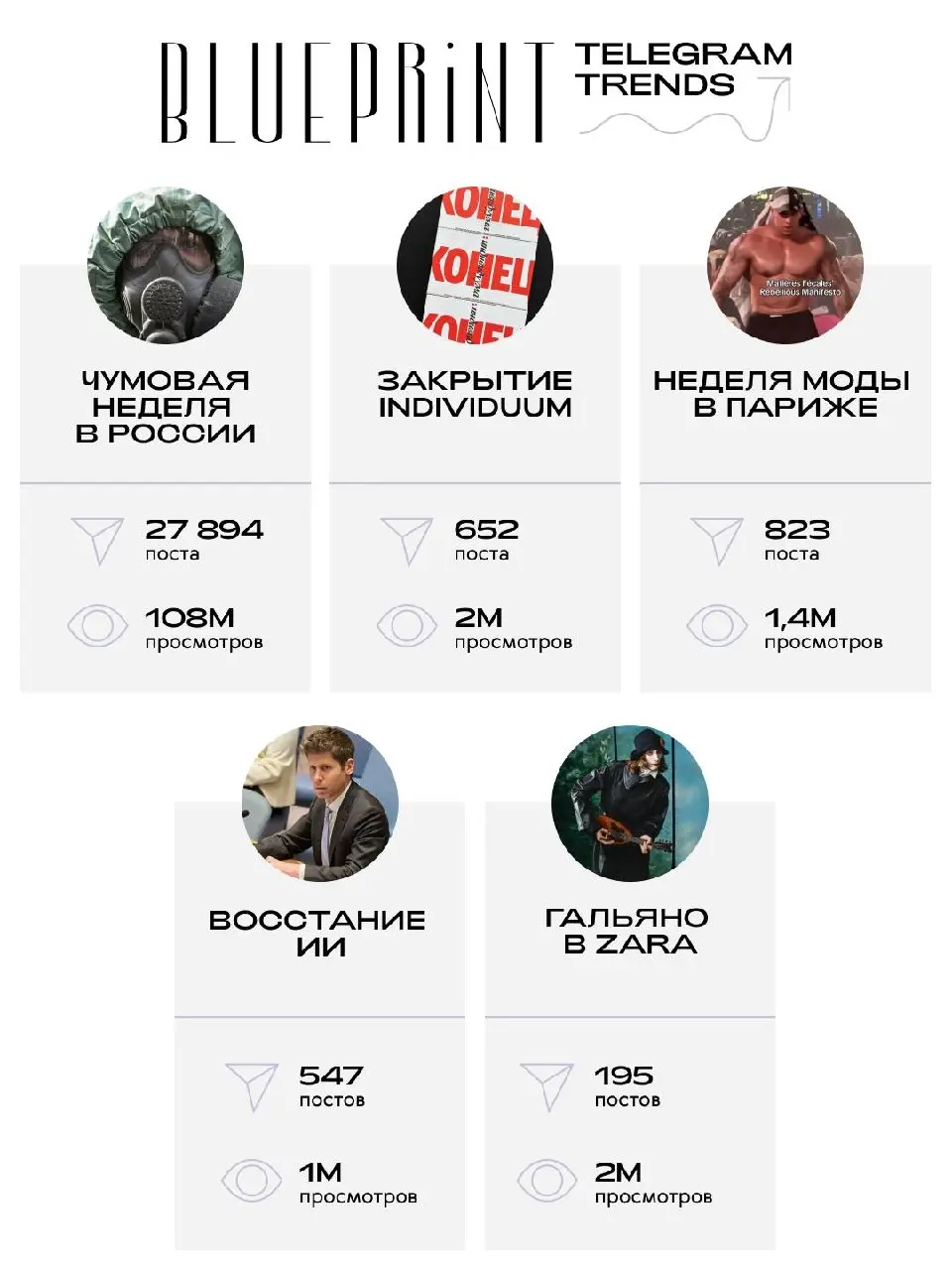 The Blueprint Telegram Trends: 28.09–04.10 📌
Наши еженедельные отчеты нередко начинаются с печальных новостей. Прошлая неделя — не исключение | Сетка — социальная сеть от hh.ru