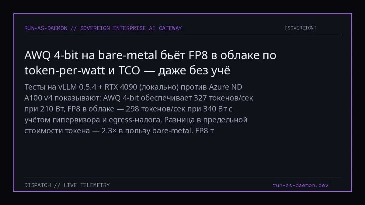Тесты на vLLM 0.5 | Сетка — социальная сеть от hh.ru