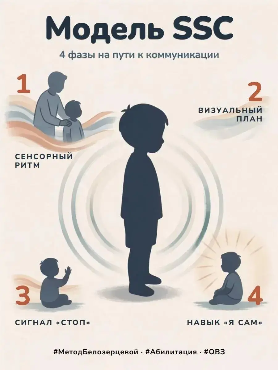 МОДЕЛЬ SSC: 4 ФАЗЫ НА ПУТИ К КОММУНИКАЦИИ
Модель «Стресс, саморегуляция и коммуникация» (Stress, Self-Regulation and Communication, SSC) - это подход, который помогает детям с РАС, нарушениями речи и ... | Сетка — социальная сеть от hh.ru