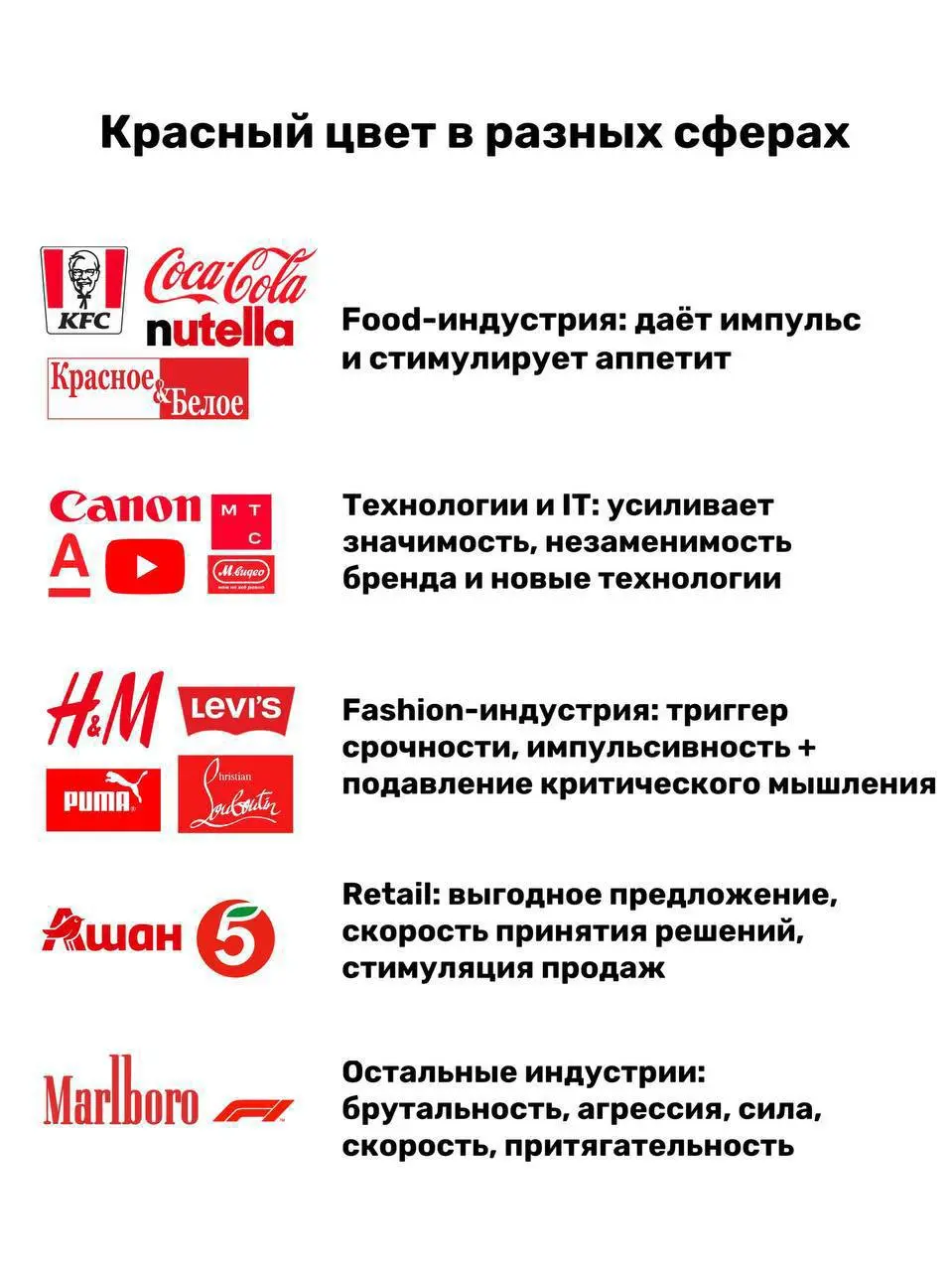 Как бренды управляют нашим вниманием с помощью цвета, ч.1
Для кого будет полезно: digital-специал., блогерам, студентам, основателям брендов | Сетка — социальная сеть от hh.ru