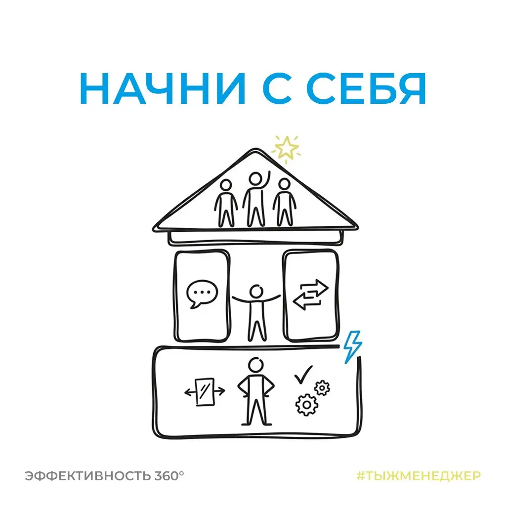Управлять собой, чтобы управлять другими
Примерно так я закончил свой предыдущий пост о том, сколько подчинённых должно быть у одного руководителя | Сетка — социальная сеть от hh.ru