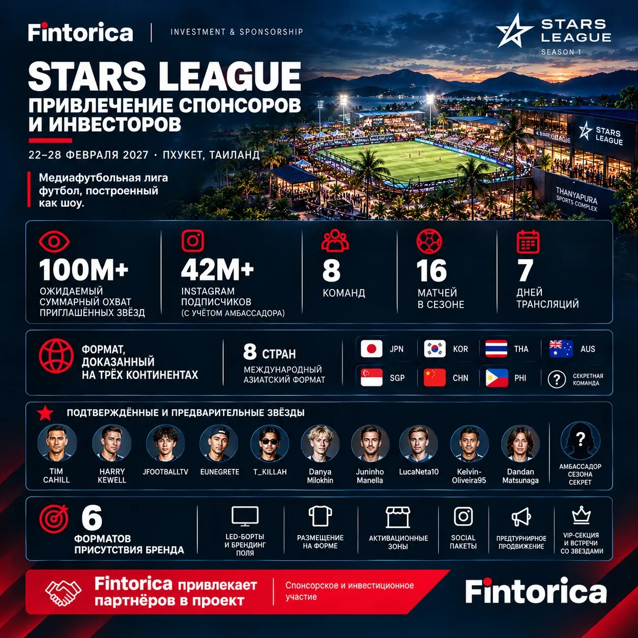 🚀 Ищем инвесторов и спонсоров для Stars League — медиафутбольного события в Таиланде
Fintorica выступает финансовым консультантом и посредником организаторов Stars League — международного медиафутболь... | Сетка — социальная сеть от hh.ru