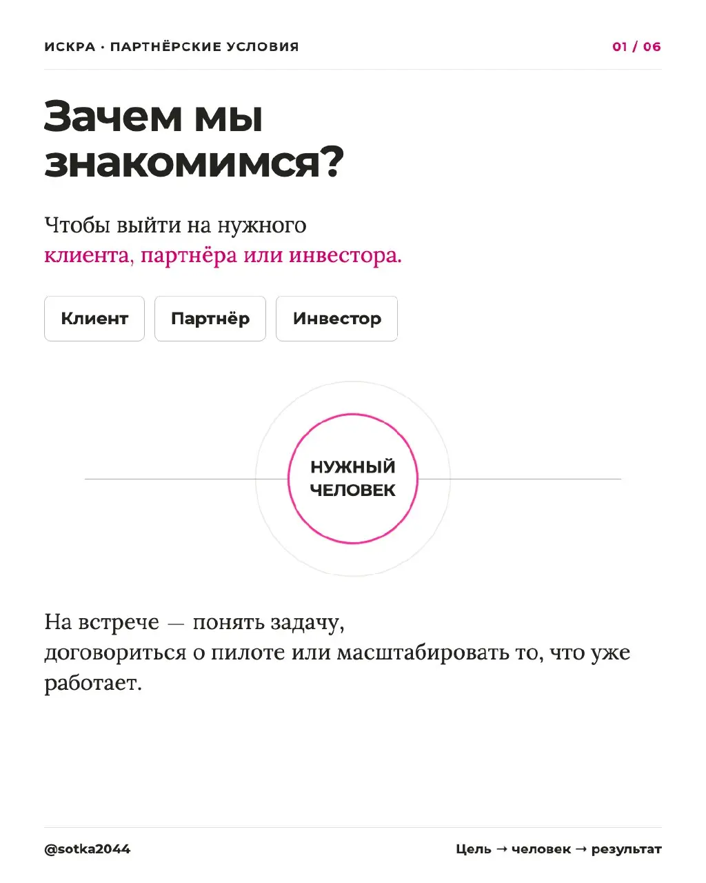 Партнёрский пул и путь к топ-50.
Карусель написана таким образом, чтобы его можно было переслать другу как предложение работать в конкретных условиях | Сетка — социальная сеть от hh.ru