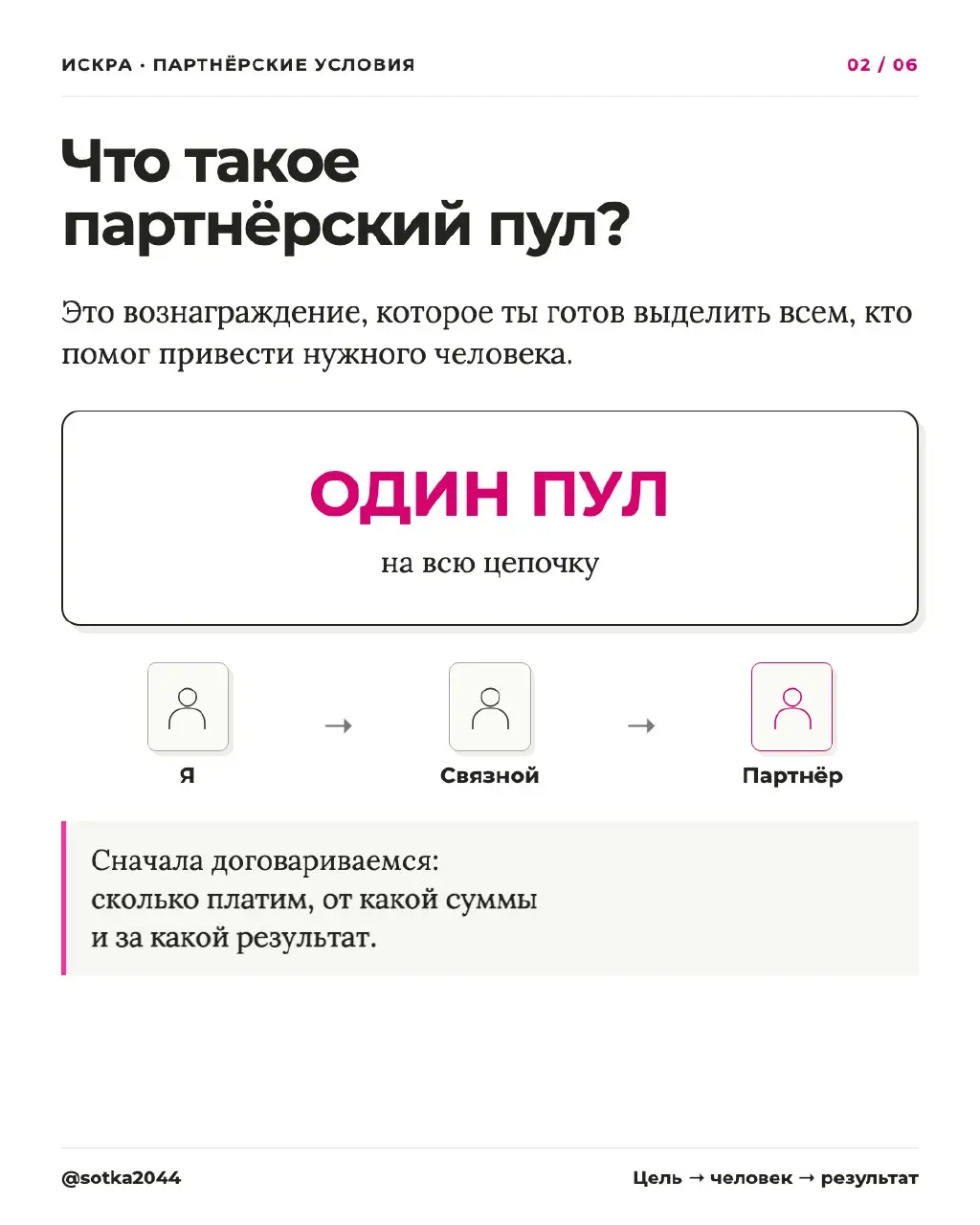Партнёрский пул и путь к топ-50.
Карусель написана таким образом, чтобы его можно было переслать другу как предложение работать в конкретных условиях | Сетка — социальная сеть от hh.ru