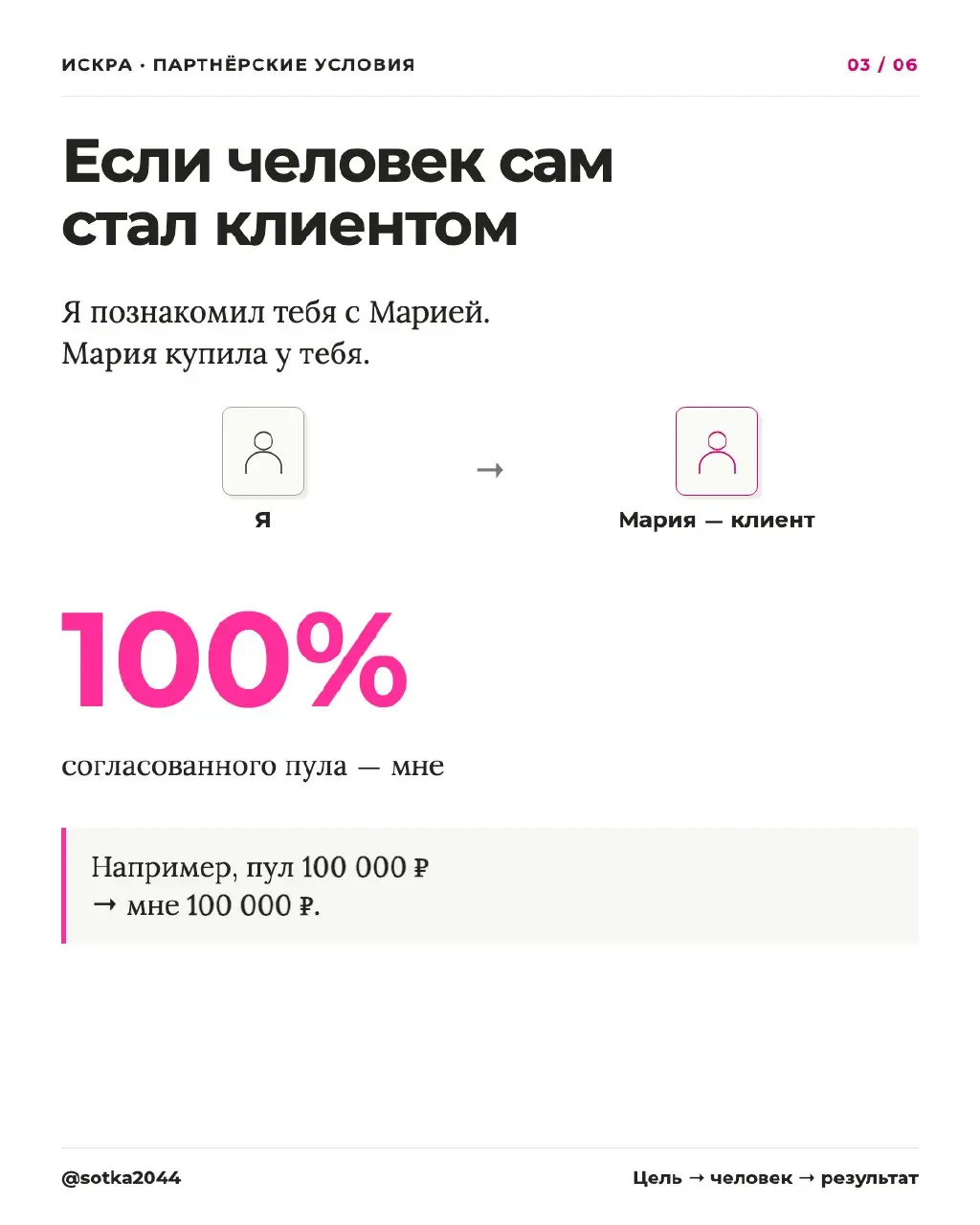 Партнёрский пул и путь к топ-50.
Карусель написана таким образом, чтобы его можно было переслать другу как предложение работать в конкретных условиях | Сетка — социальная сеть от hh.ru
