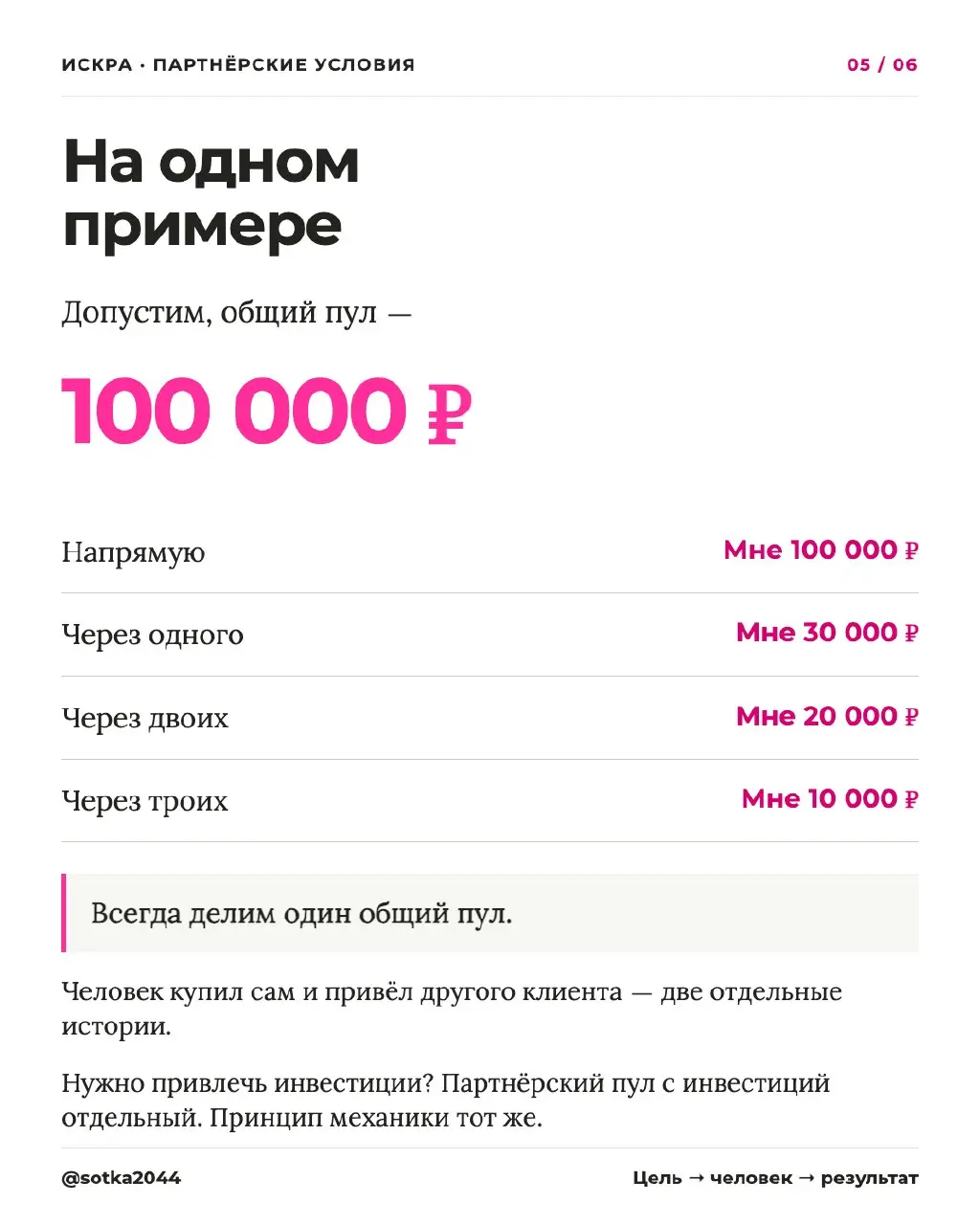 Партнёрский пул и путь к топ-50.
Карусель написана таким образом, чтобы его можно было переслать другу как предложение работать в конкретных условиях | Сетка — социальная сеть от hh.ru