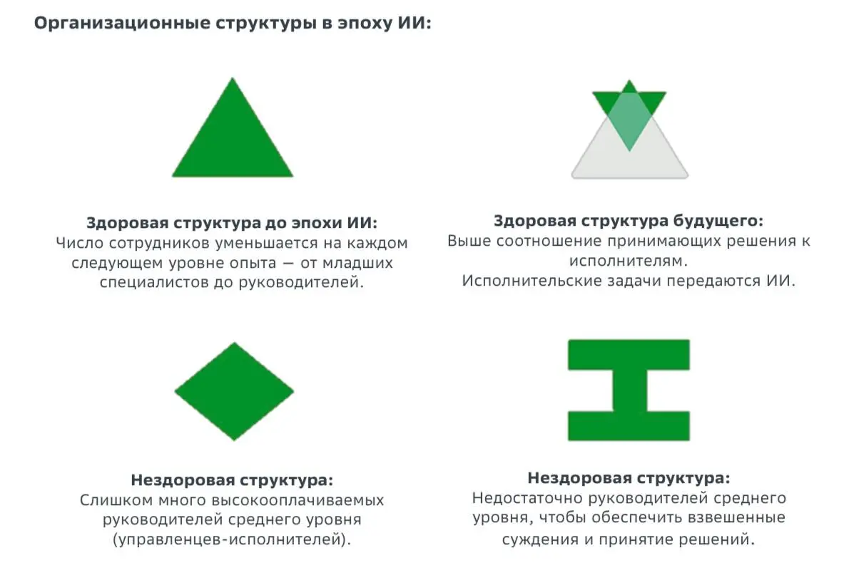Нам обещали, что ИИ заберёт рутину и освободит время | Сетка — социальная сеть от hh.ru