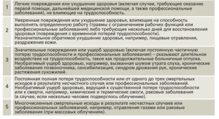 Существует ли нулевой риск? | Сетка — социальная сеть от hh.ru