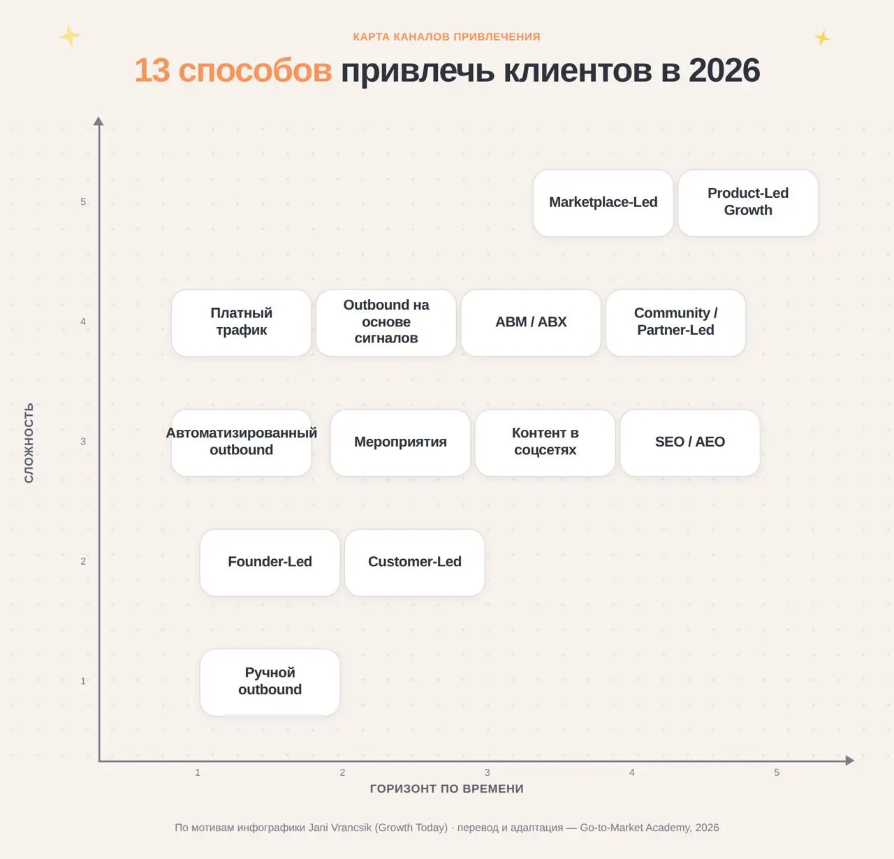 13 способов вырасти – и что стоит за каждым из них
В поисках вдохновения для рубрики #лучшеинескажешь наткнулась на любопытнейший пост эксперта Яни Вранчика (ко-фаундер Growth Today) | Сетка — социальная сеть от hh.ru