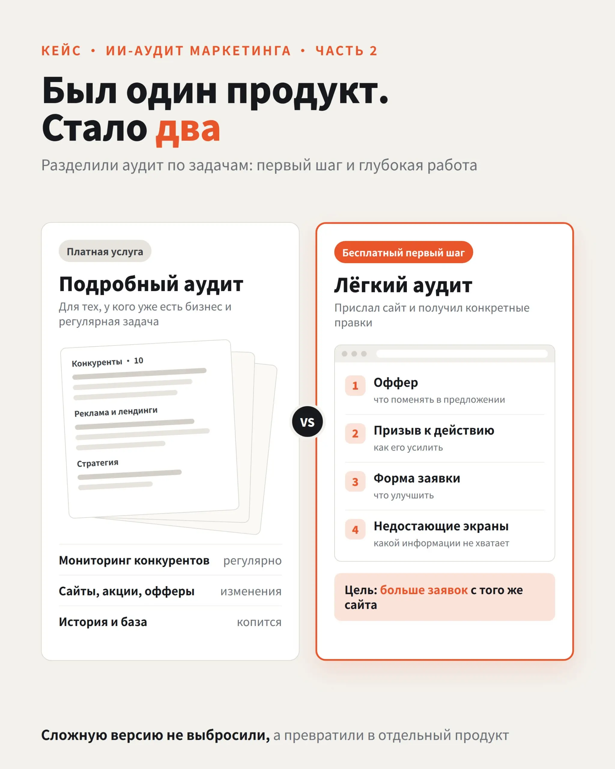 Наш ИИ-аудит: почему 12 тысяч слов — это плохой первый шаг ⚡️
#кейс
Часть 2. В чём ошибка и что поменяли
В прошлом посте я рассказывал, как мы сделали ИИ-аудит маркетинга | Сетка — социальная сеть от hh.ru